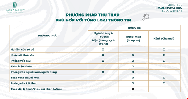 Dữ liệu cho ngành Trade - Muôn nẻo thông tin (Phần 1)